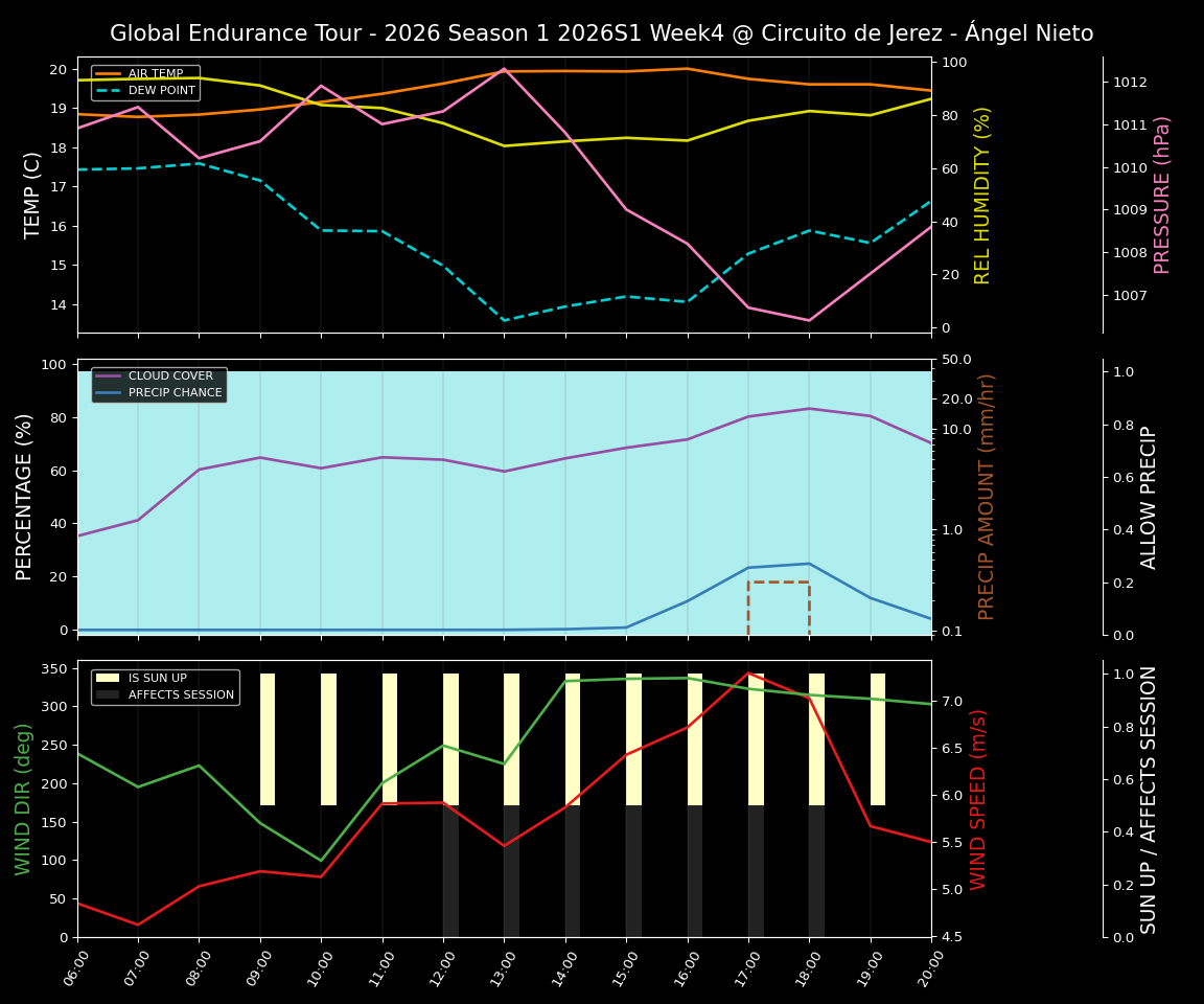 Forecast 2026S1-5931-3 file 