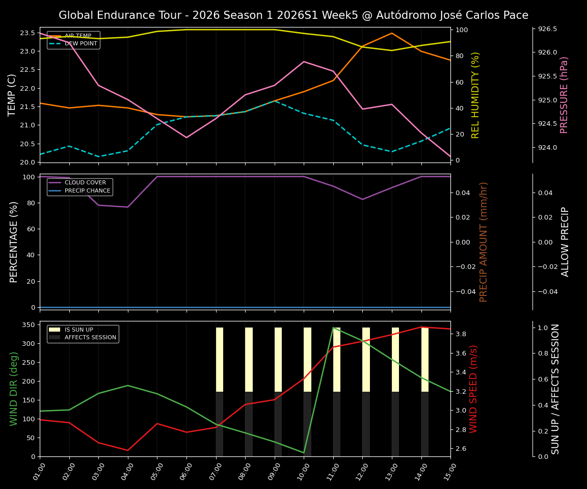 Forecast 2026S1-5931-4 file 