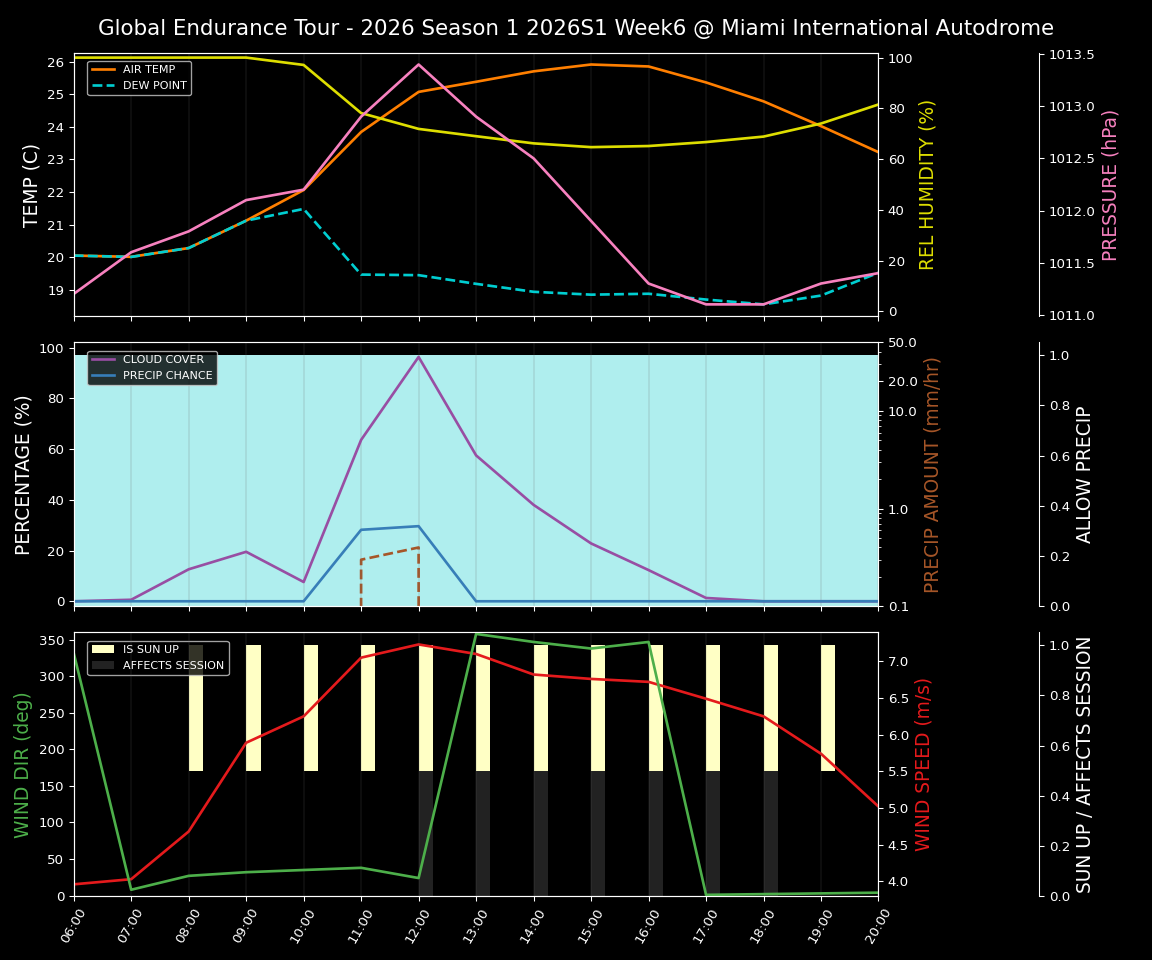 Forecast 2026S1-5931-5 file 