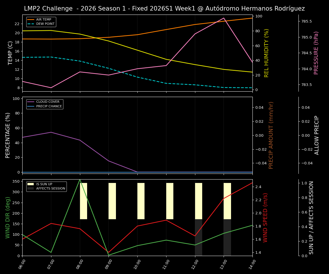 Forecast 2026S1-5932-0 file 
