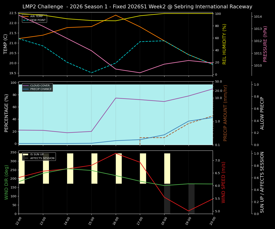 Forecast 2026S1-5932-1 file 