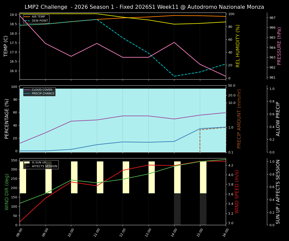 Forecast 2026S1-5932-10 file 