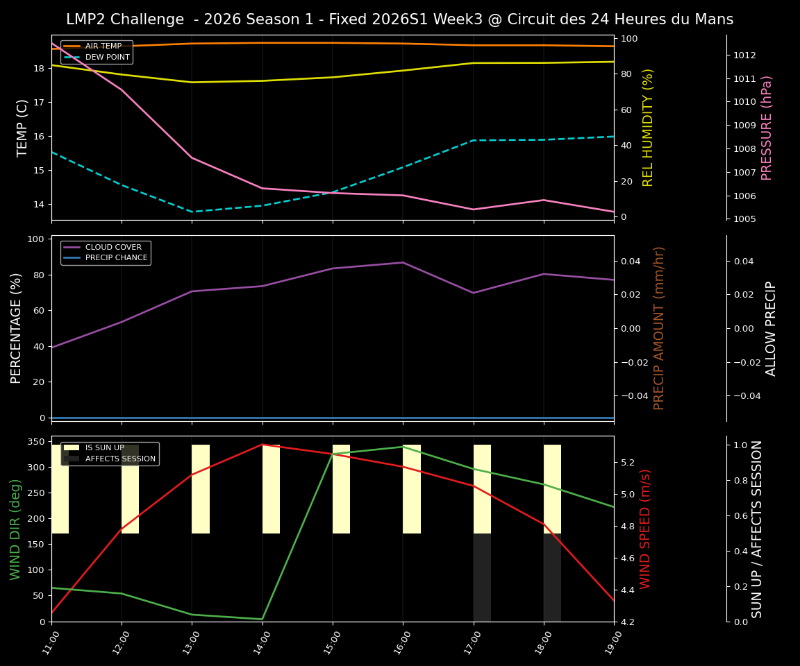 Forecast 2026S1-5932-2 file 