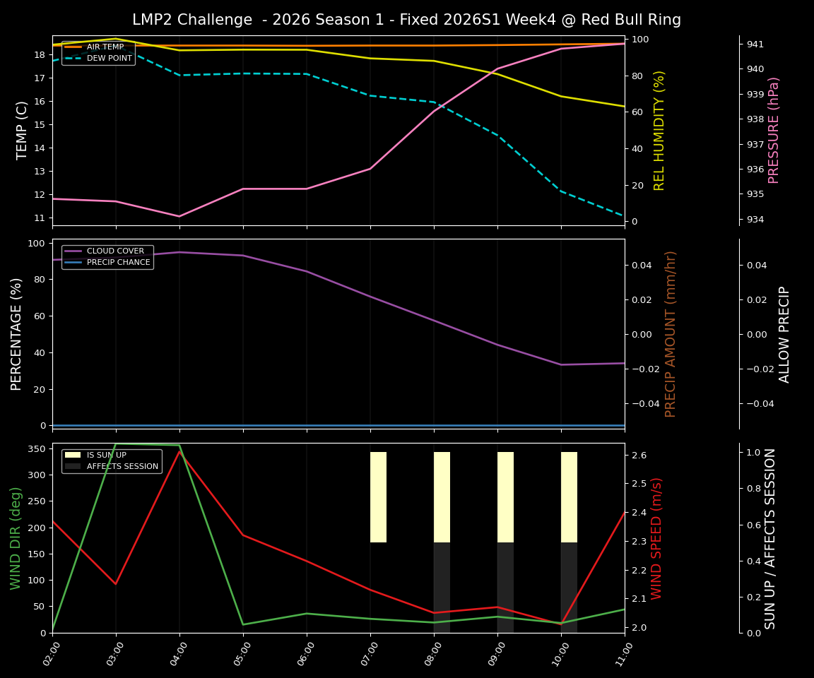 Forecast 2026S1-5932-3 file 