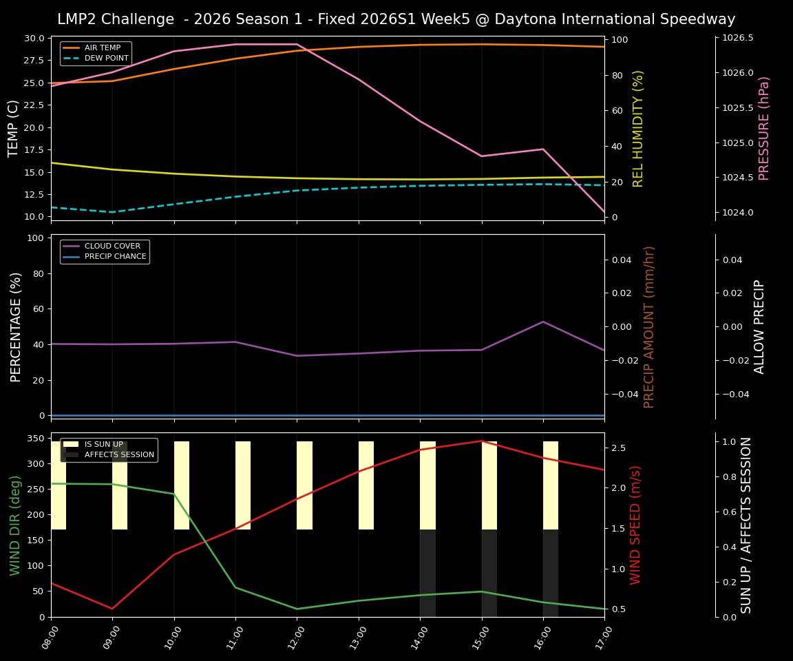 Forecast 2026S1-5932-4 file 