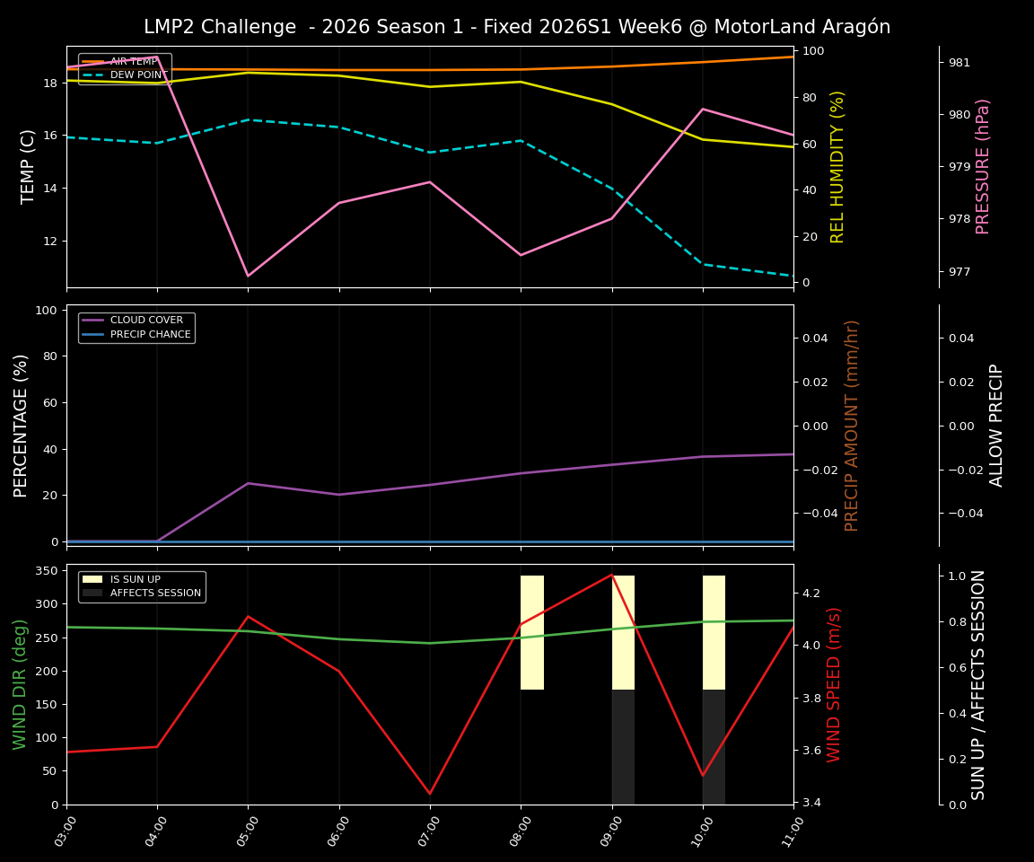 Forecast 2026S1-5932-5 file 