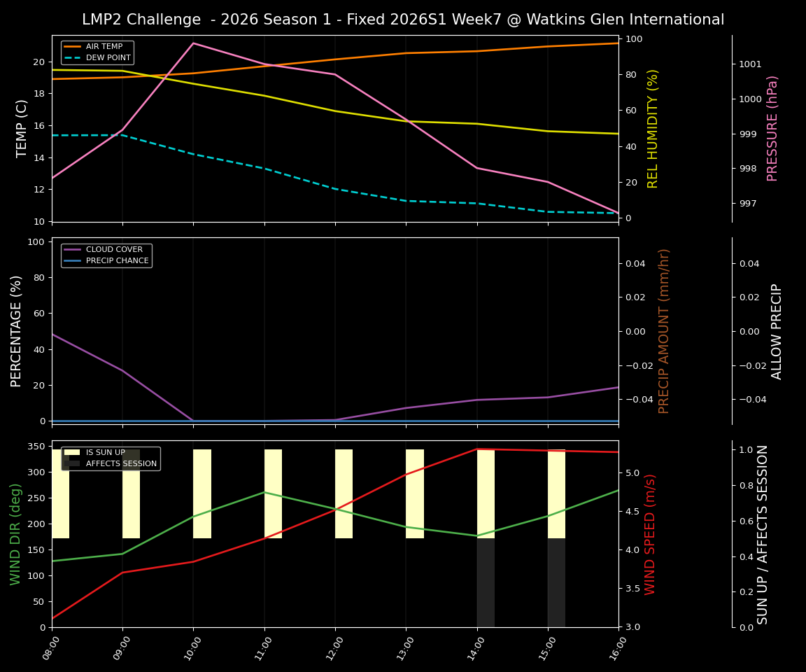 Forecast 2026S1-5932-6 file 