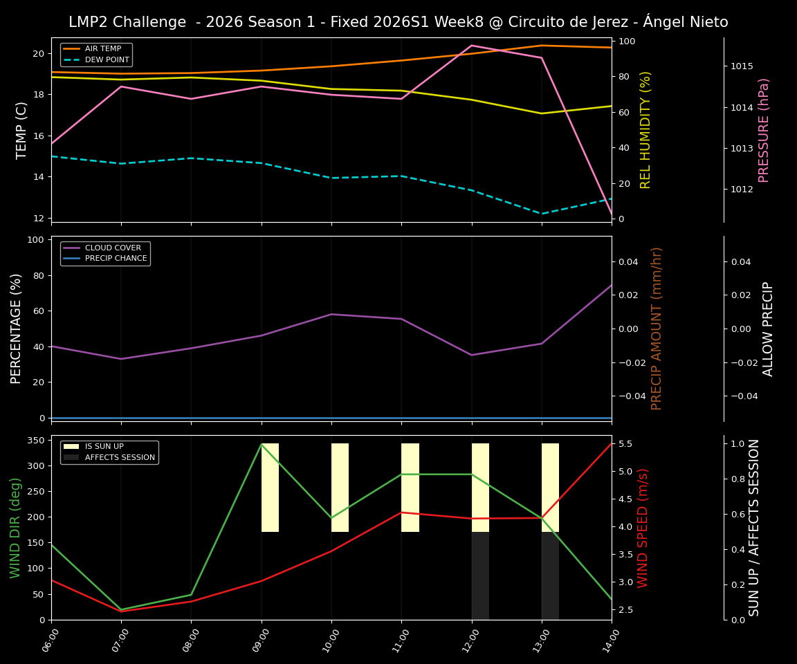 Forecast 2026S1-5932-7 file 