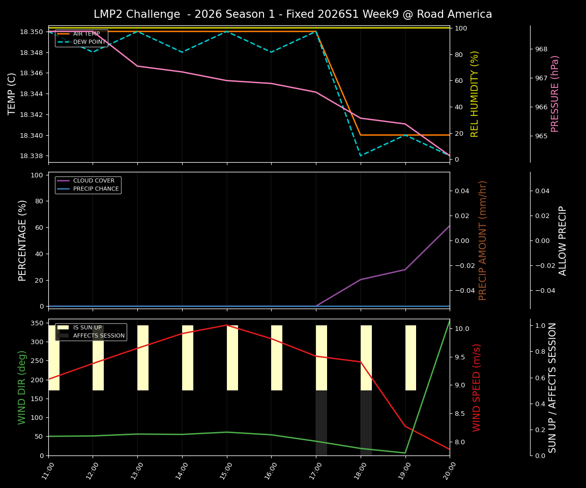 Forecast 2026S1-5932-8 file 