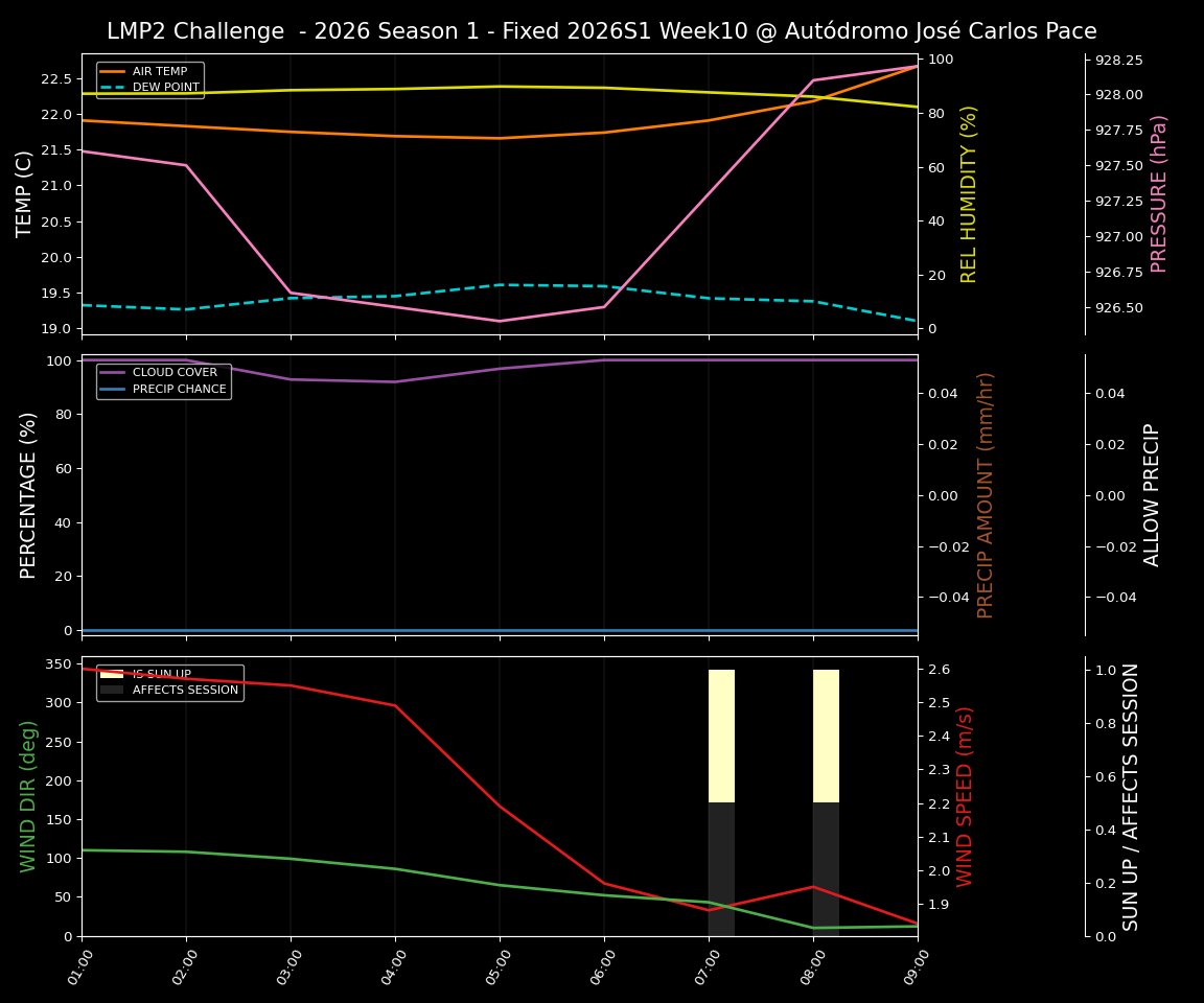 Forecast 2026S1-5932-9 file 