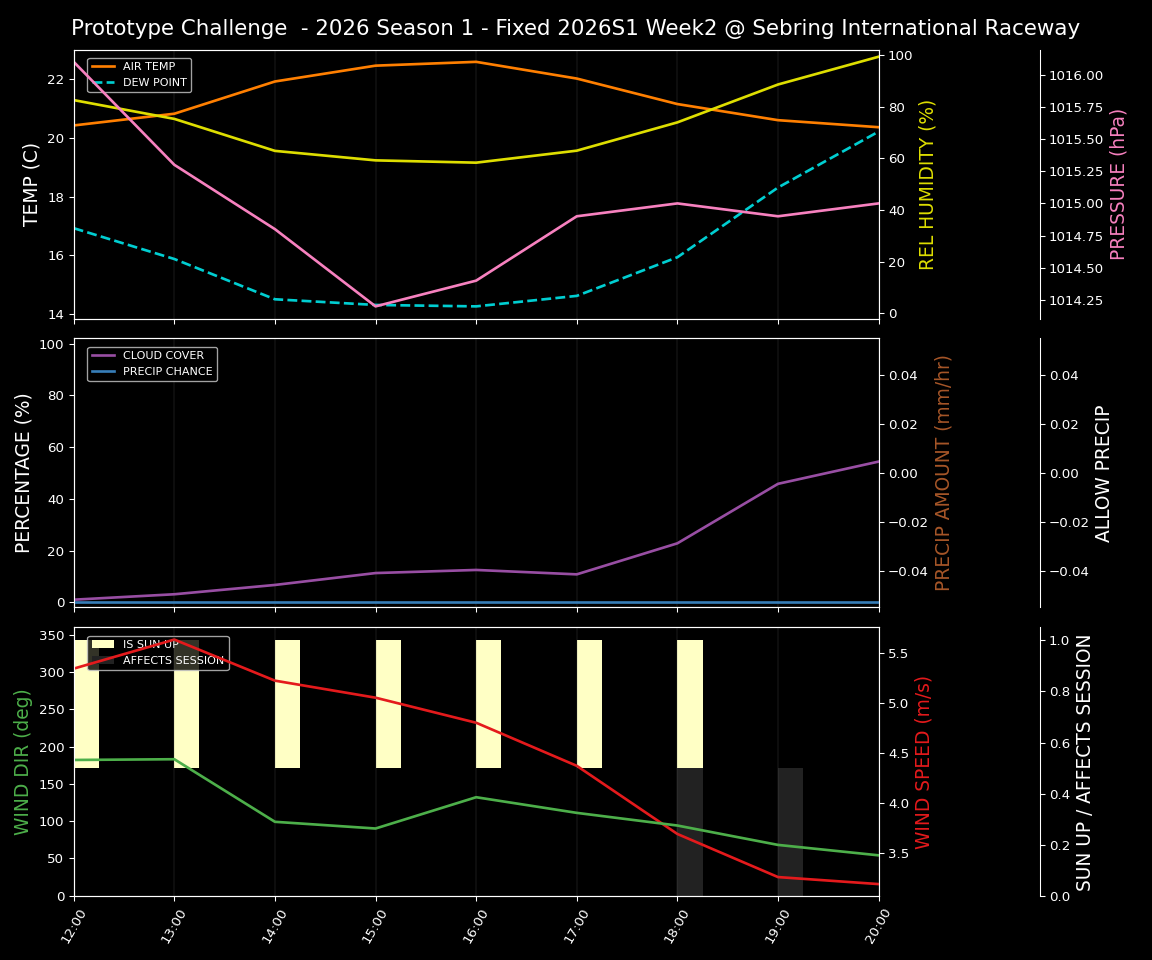 Forecast 2026S1-5933-1 file 