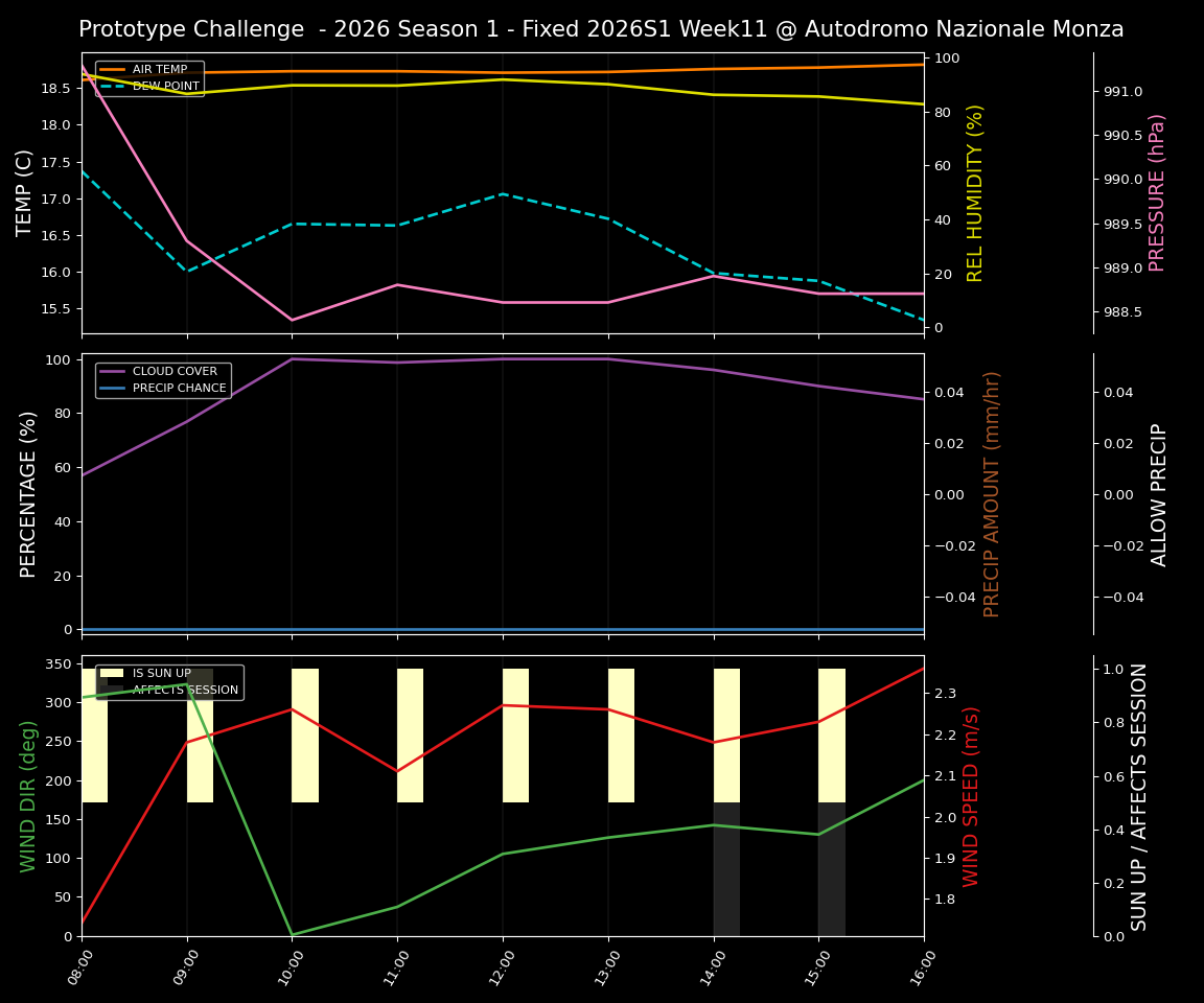 Forecast 2026S1-5933-10 file 