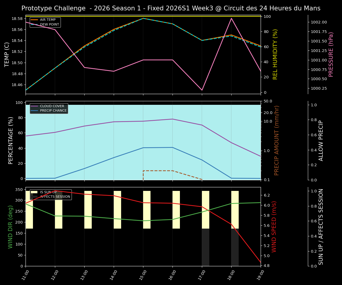 Forecast 2026S1-5933-2 file 