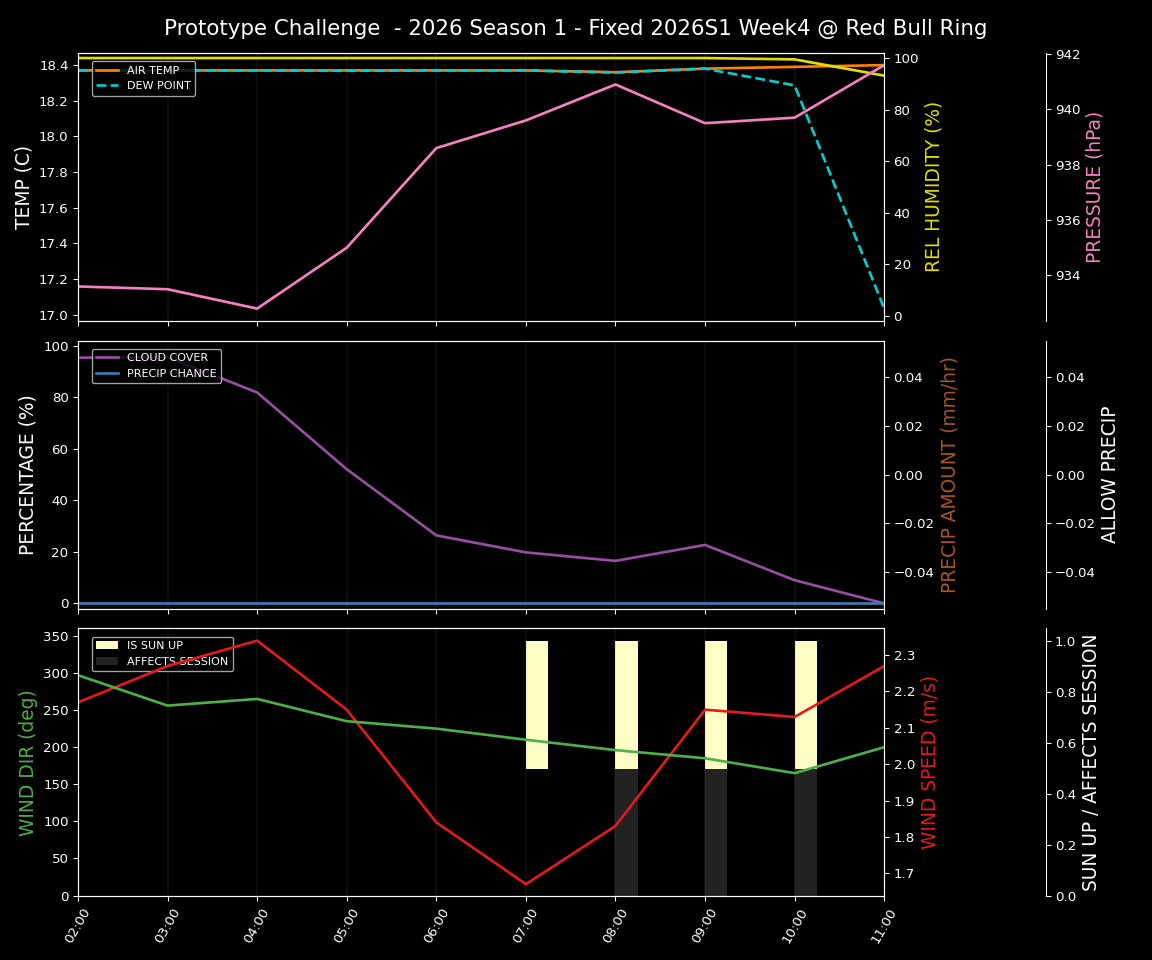 Forecast 2026S1-5933-3 file 