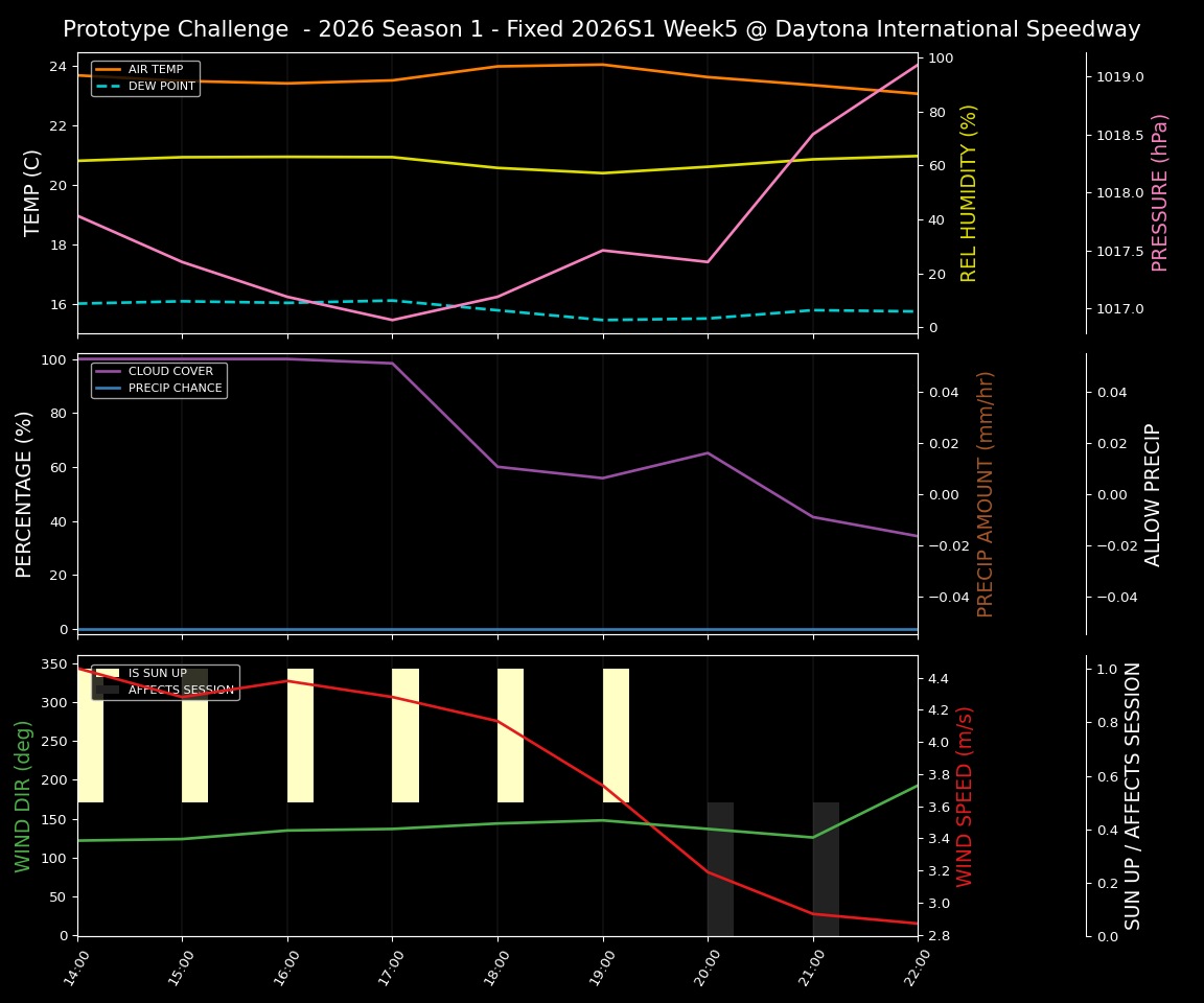 Forecast 2026S1-5933-4 file 