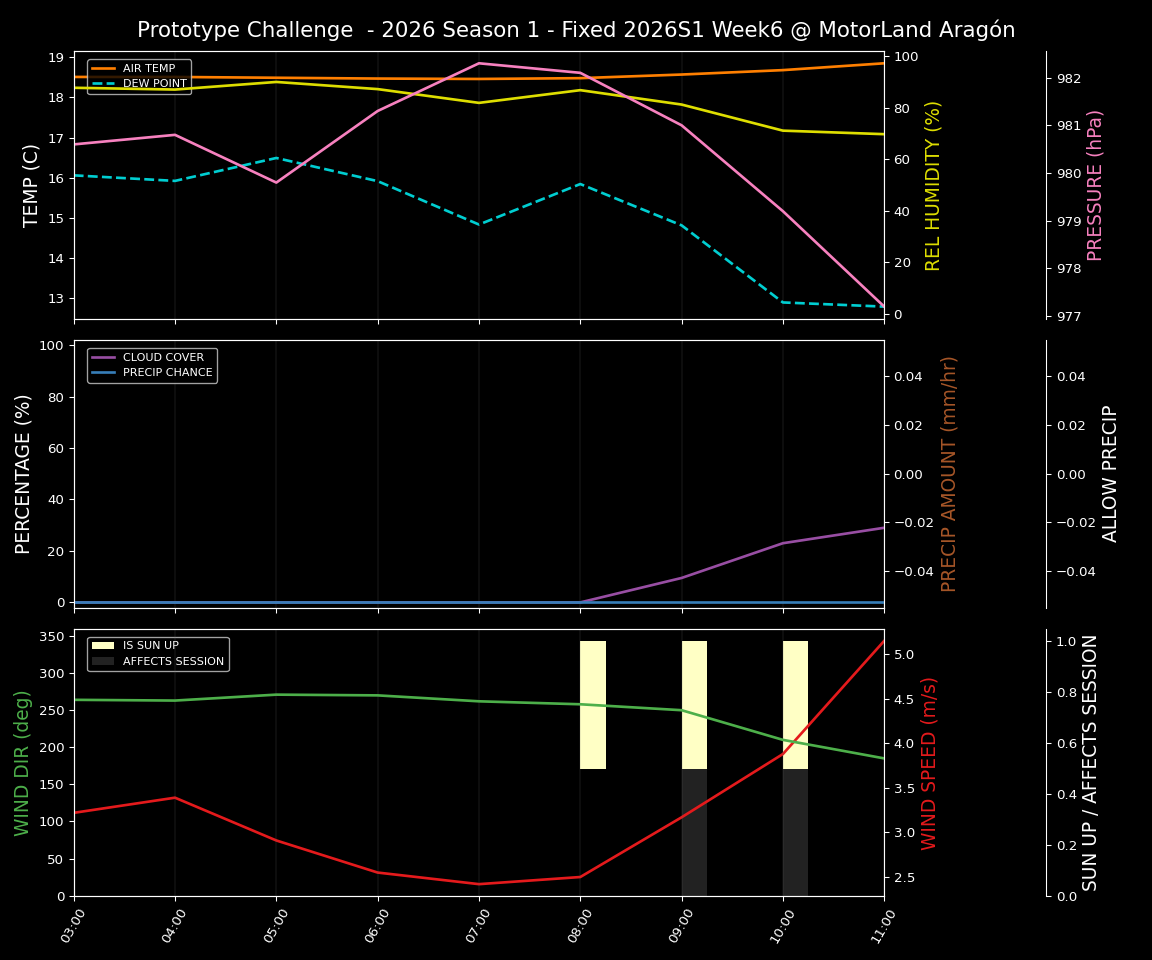 Forecast 2026S1-5933-5 file 