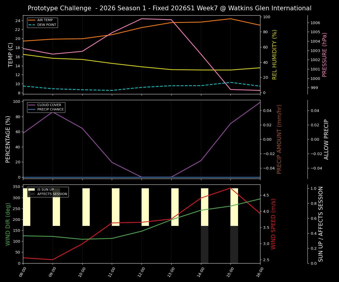 Forecast 2026S1-5933-6 file 