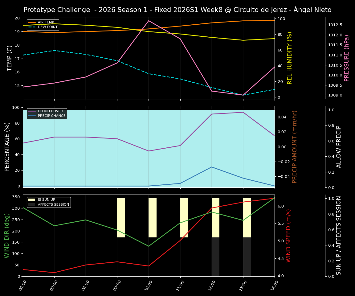 Forecast 2026S1-5933-7 file 