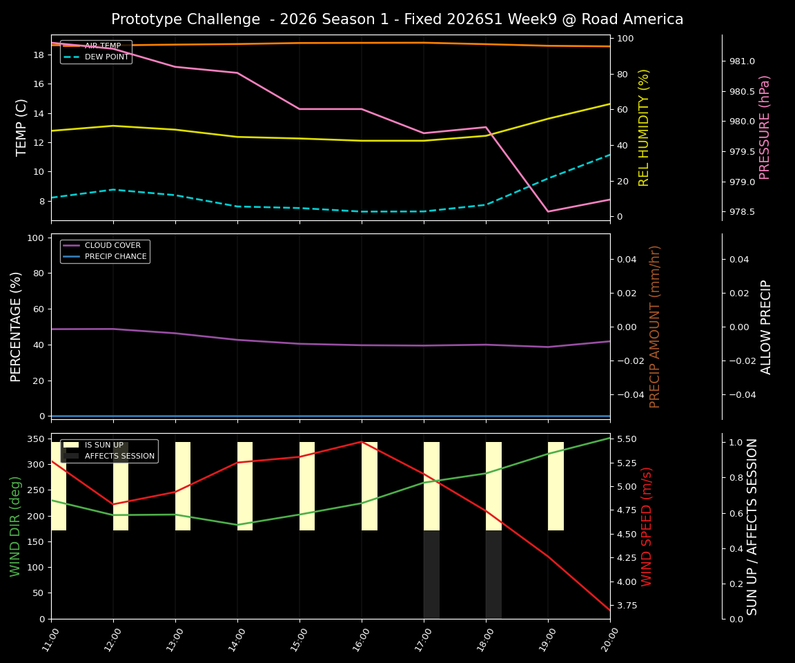Forecast 2026S1-5933-8 file 