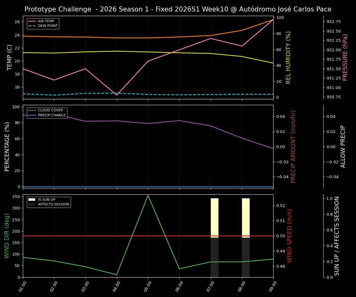 Forecast 2026S1-5933-9 file 