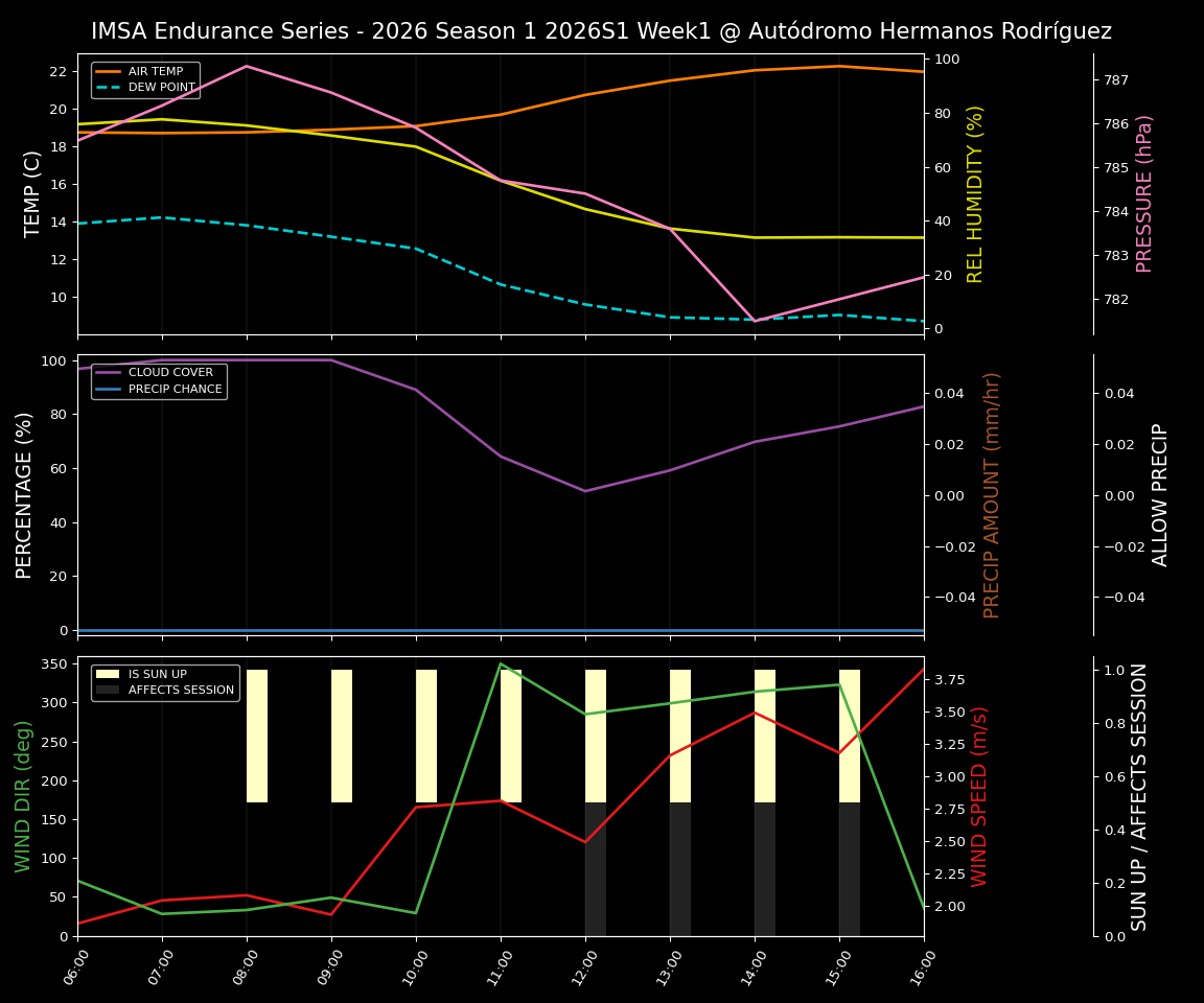 Forecast 2026S1-5934-0 file 