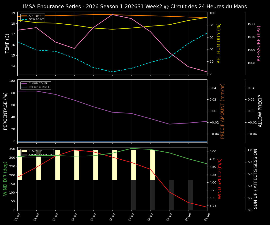 Forecast 2026S1-5934-1 file 