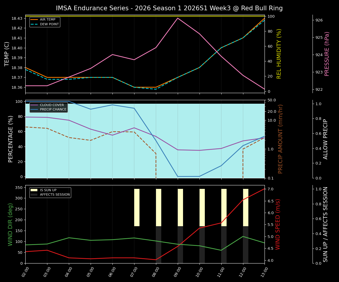Forecast 2026S1-5934-2 file 