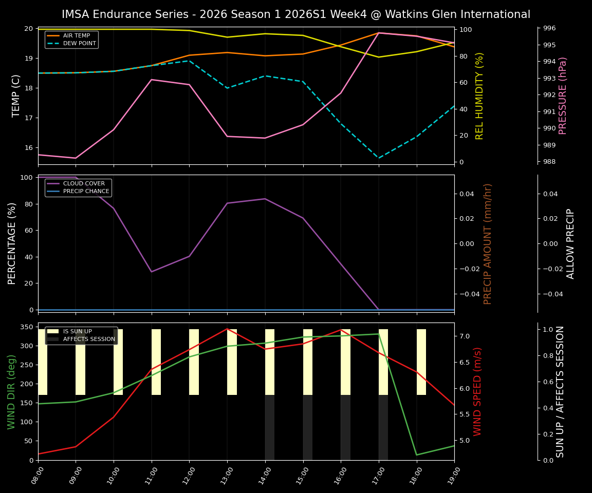 Forecast 2026S1-5934-3 file 