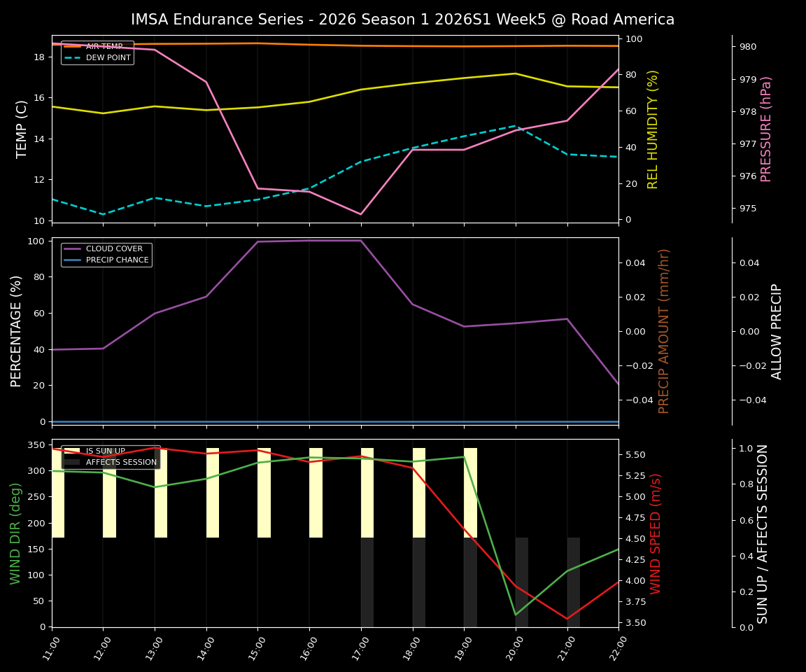 Forecast 2026S1-5934-4 file 