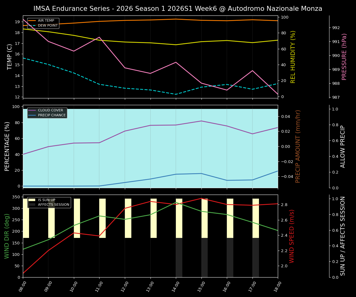 Forecast 2026S1-5934-5 file 
