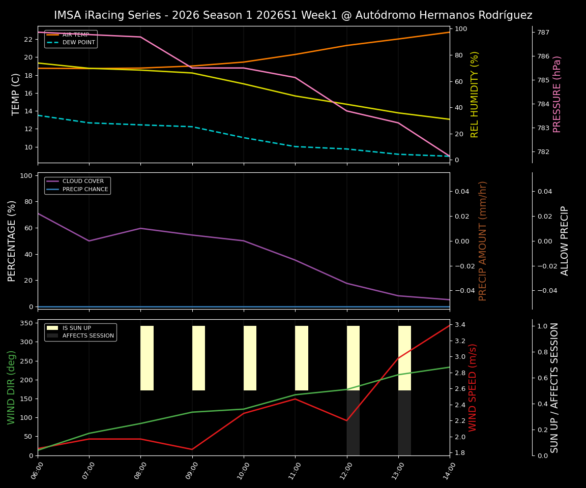 Forecast 2026S1-5935-0 file 