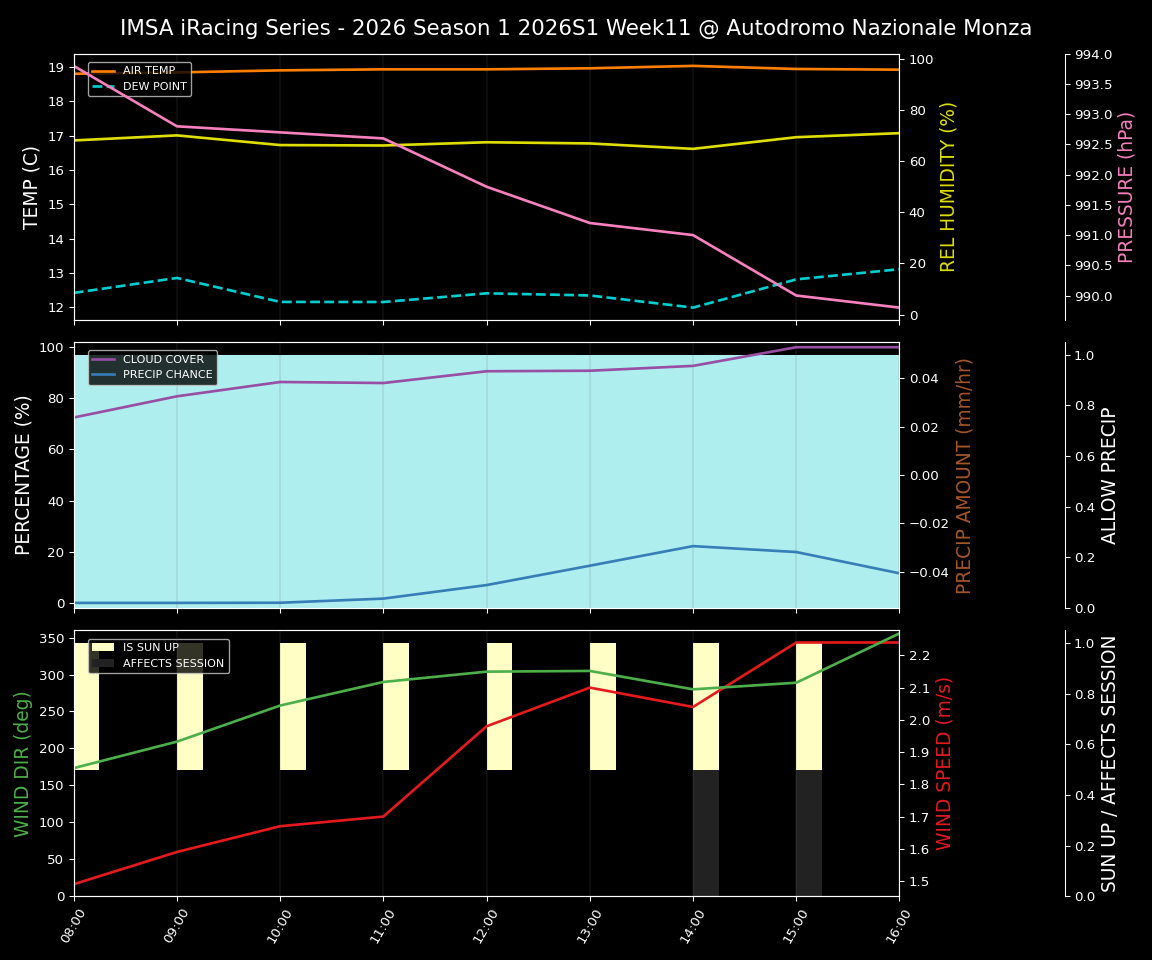 Forecast 2026S1-5935-10 file 