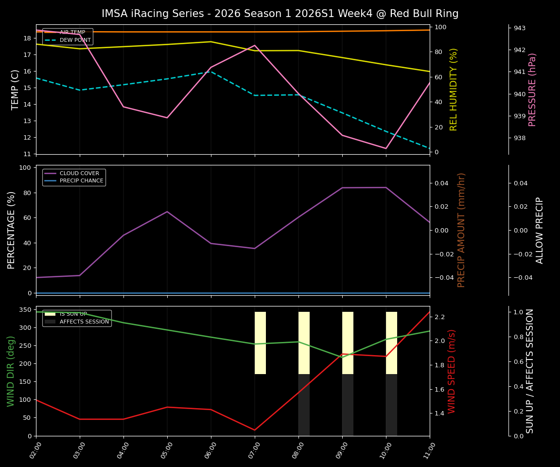 Forecast 2026S1-5935-3 file 