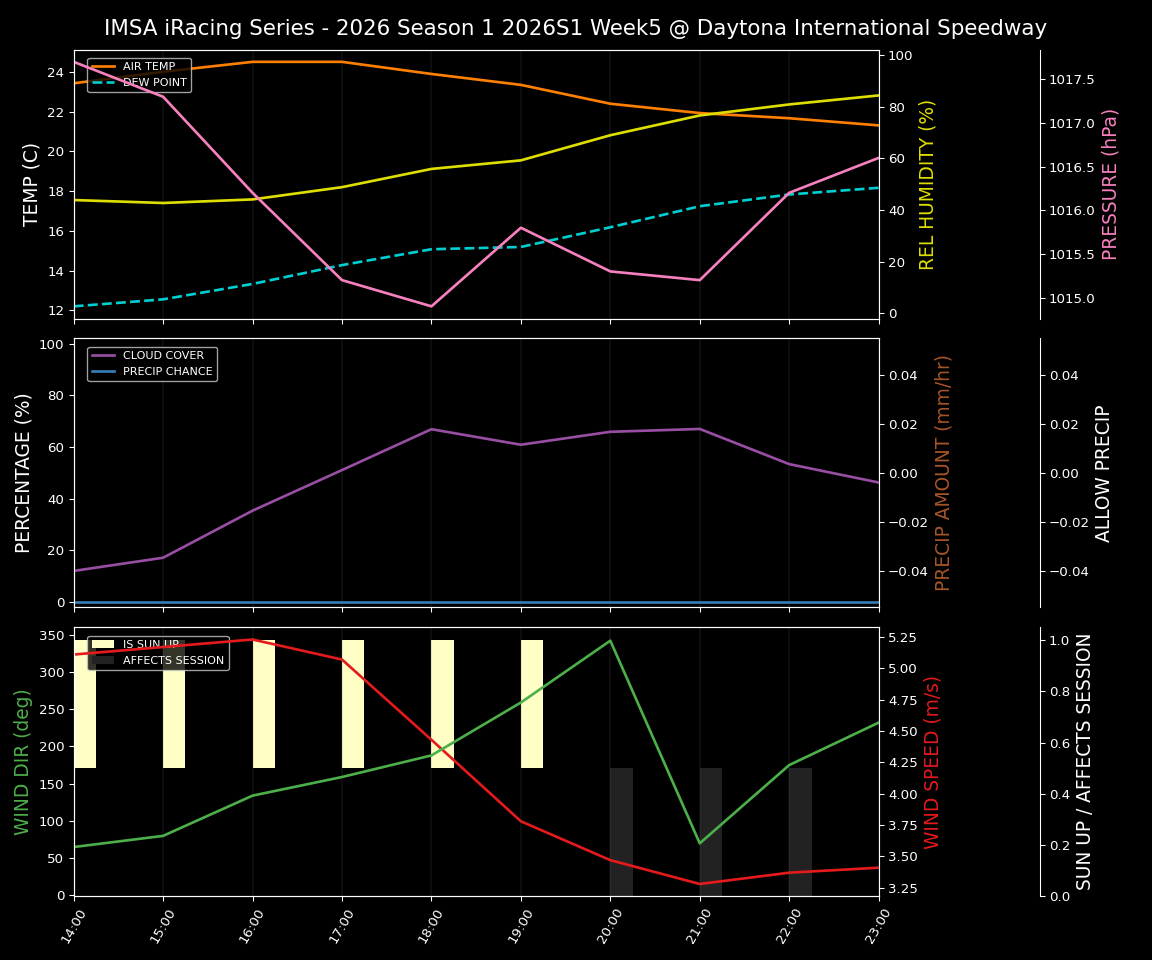 Forecast 2026S1-5935-4 file 