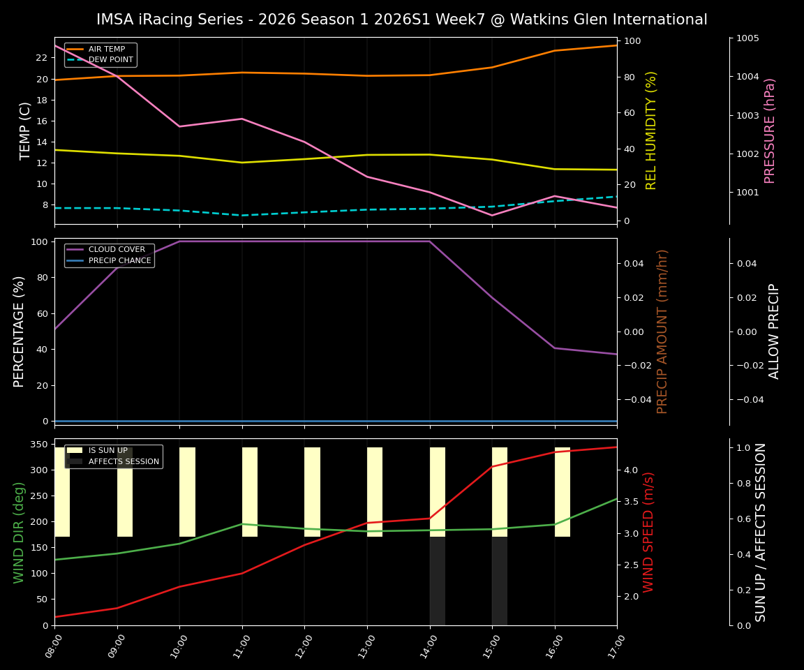 Forecast 2026S1-5935-6 file 