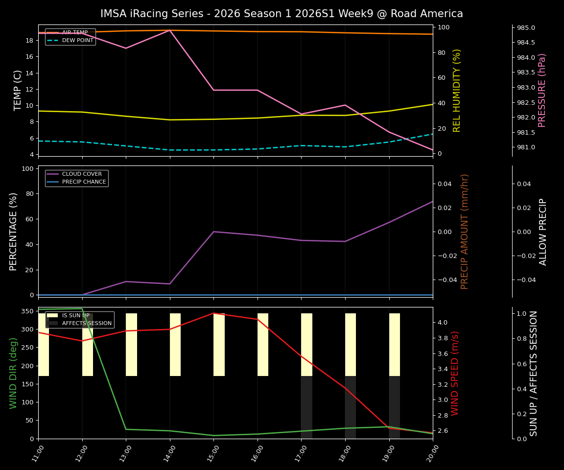 Forecast 2026S1-5935-8 file 