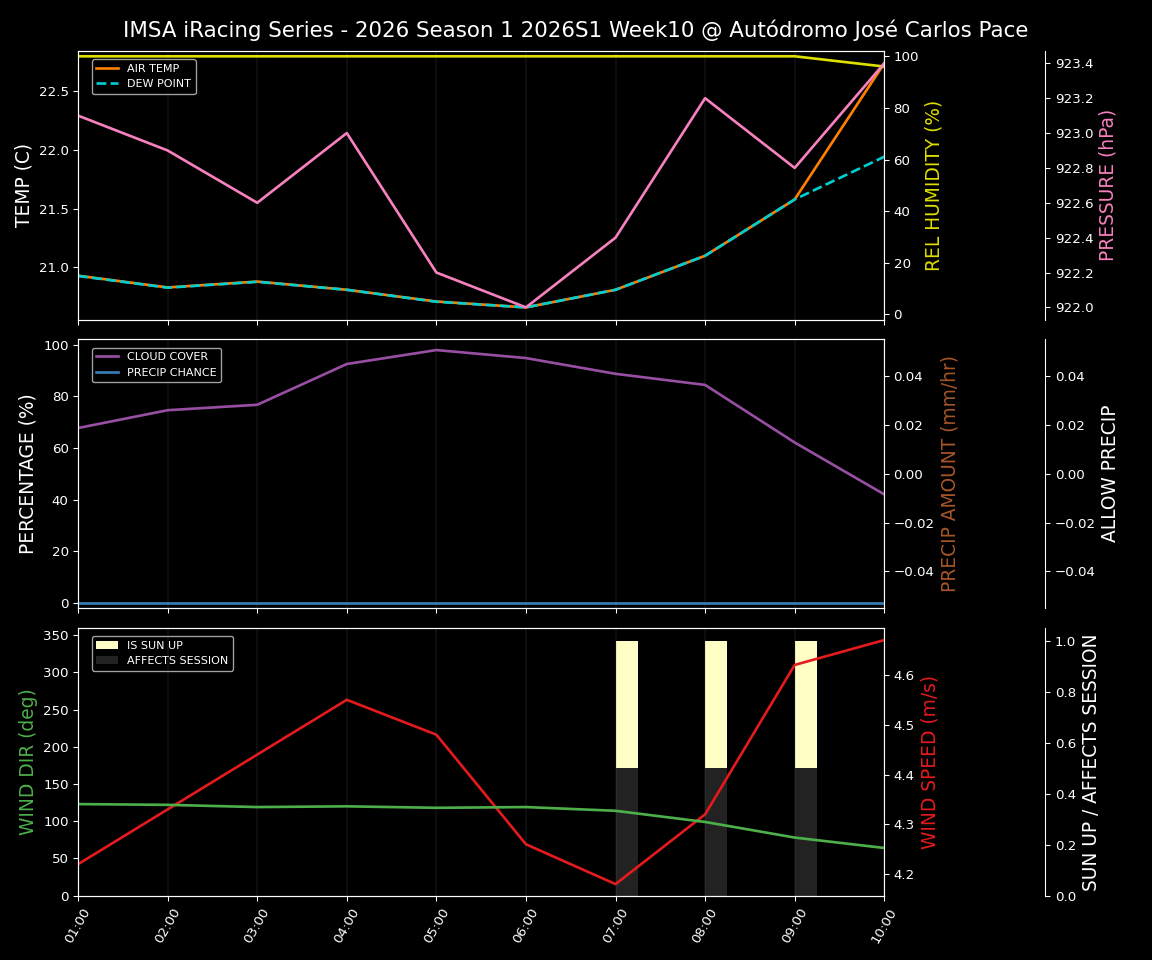 Forecast 2026S1-5935-9 file 