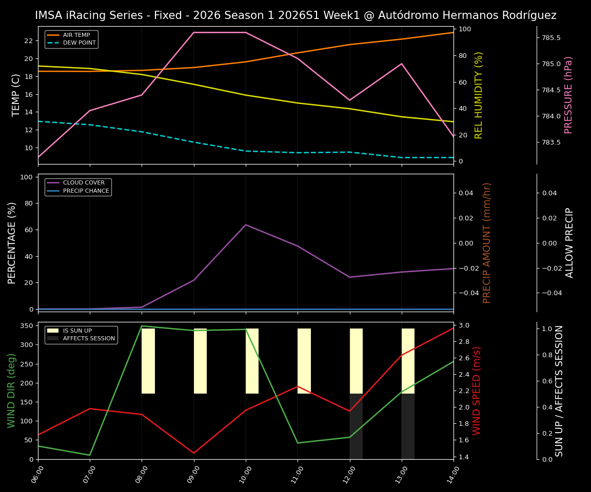 Forecast 2026S1-5936-0 file 