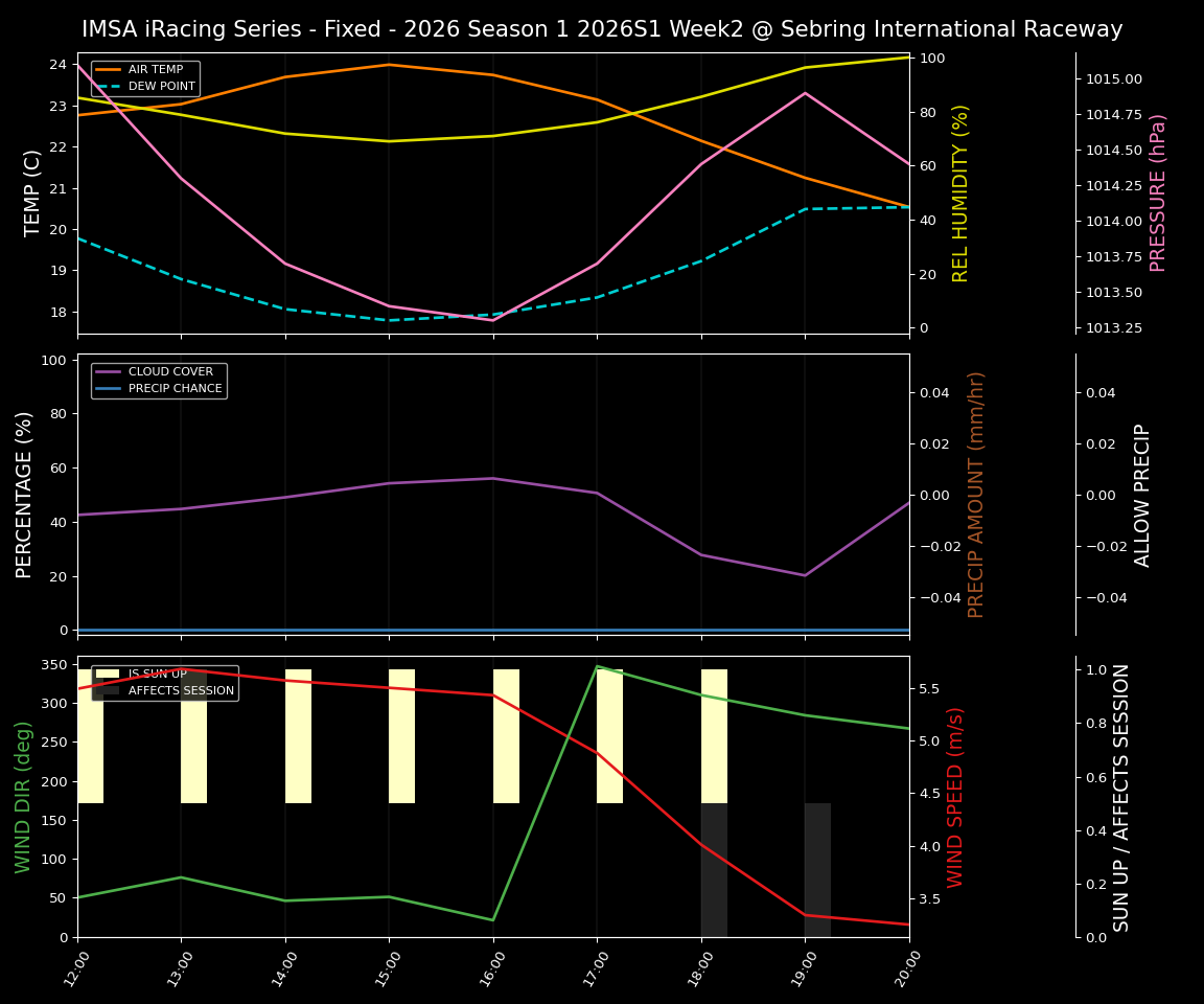 Forecast 2026S1-5936-1 file 