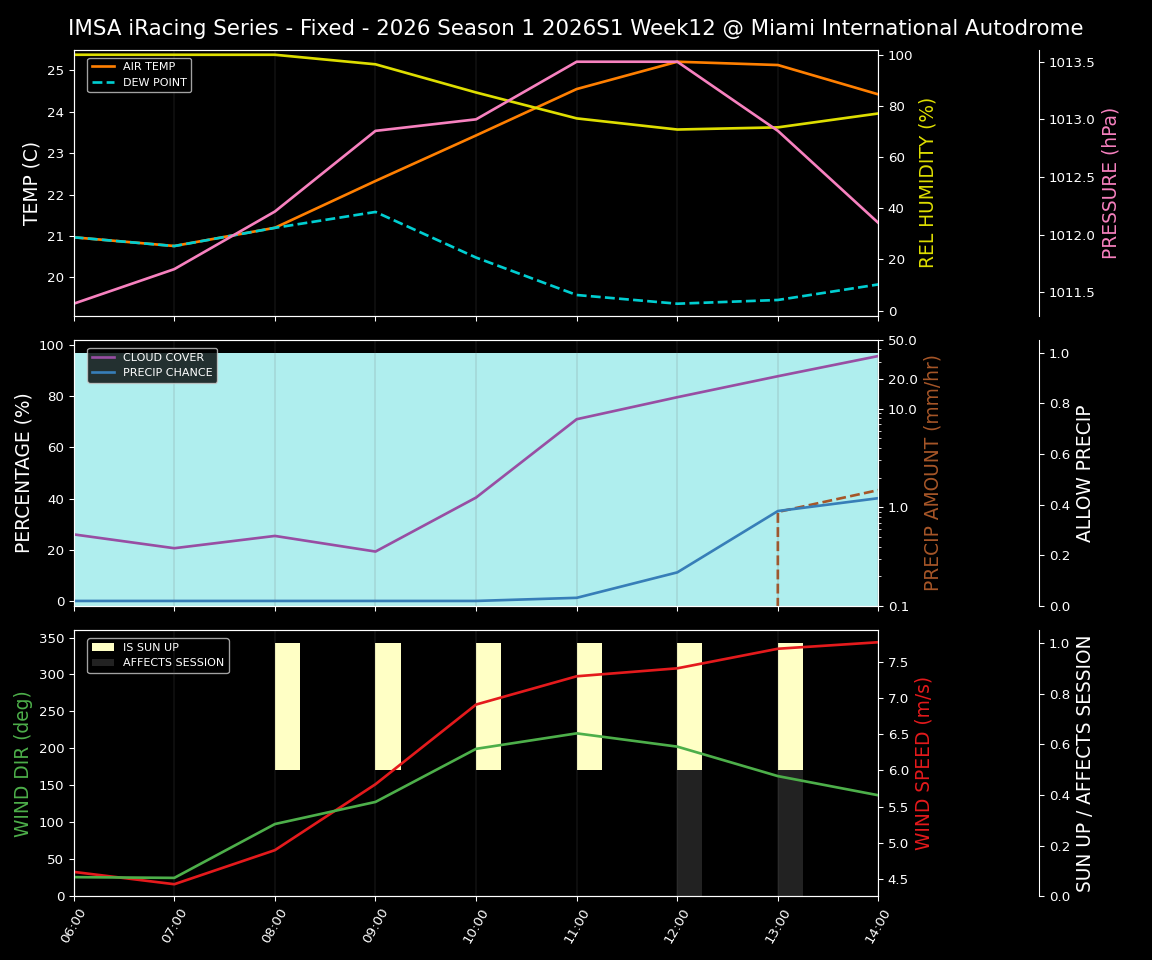 Forecast 2026S1-5936-11 file 
