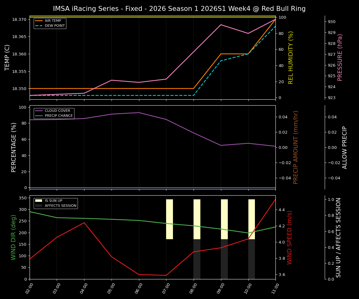 Forecast 2026S1-5936-3 file 