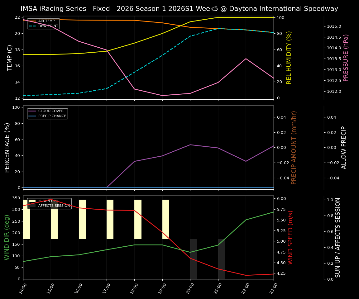 Forecast 2026S1-5936-4 file 