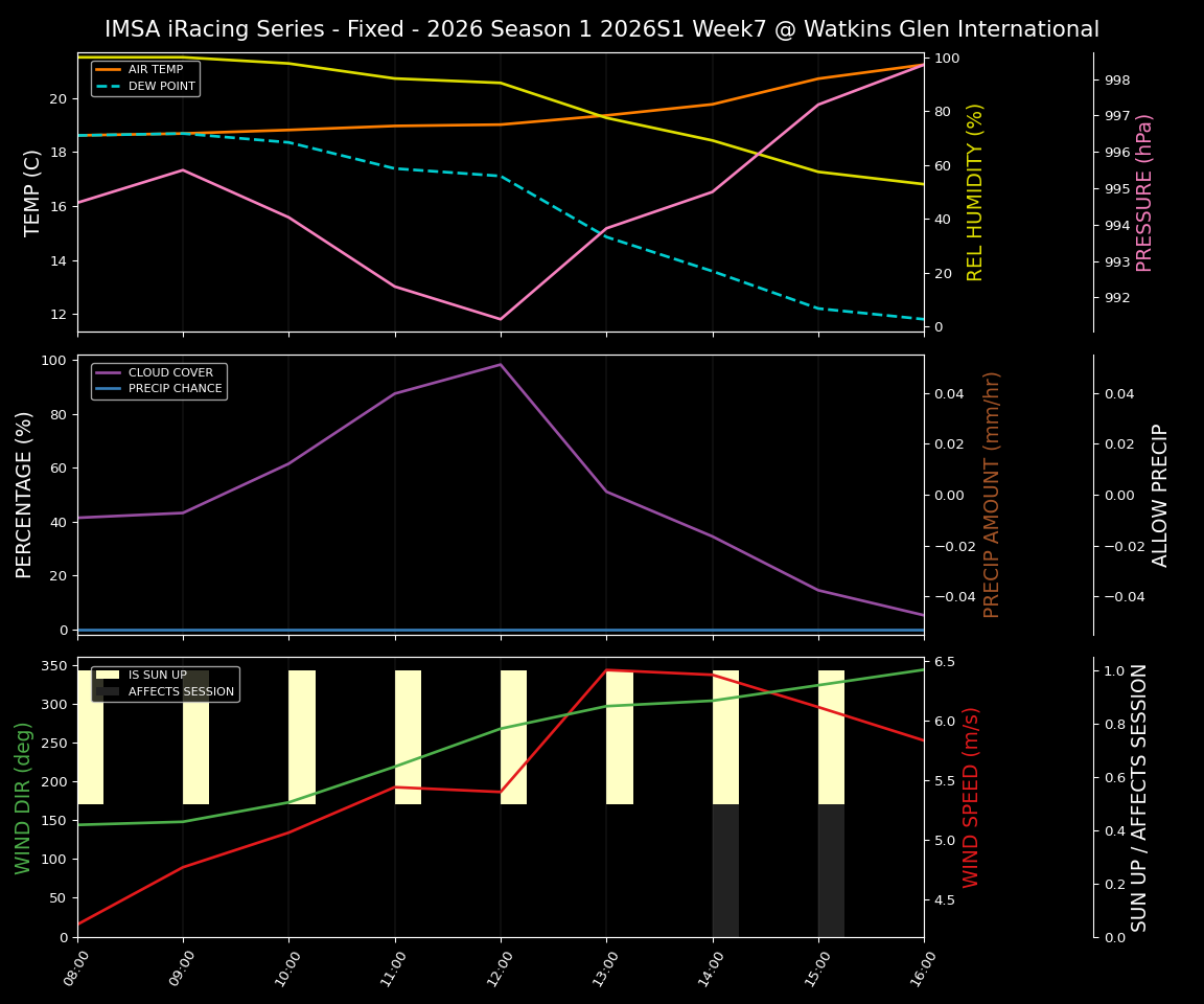 Forecast 2026S1-5936-6 file 