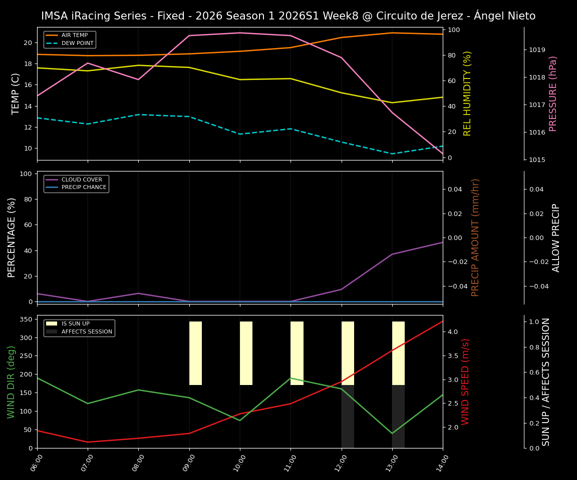 Forecast 2026S1-5936-7 file 