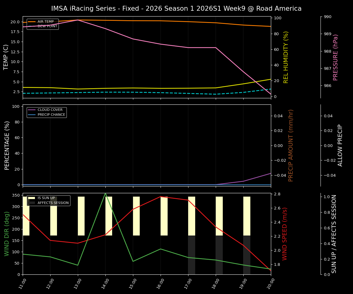 Forecast 2026S1-5936-8 file 