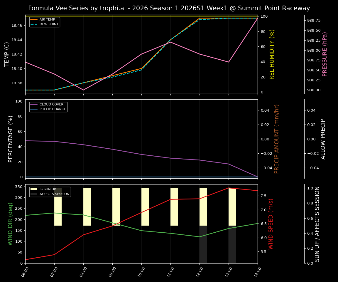 Forecast 2026S1-5937-0 file 