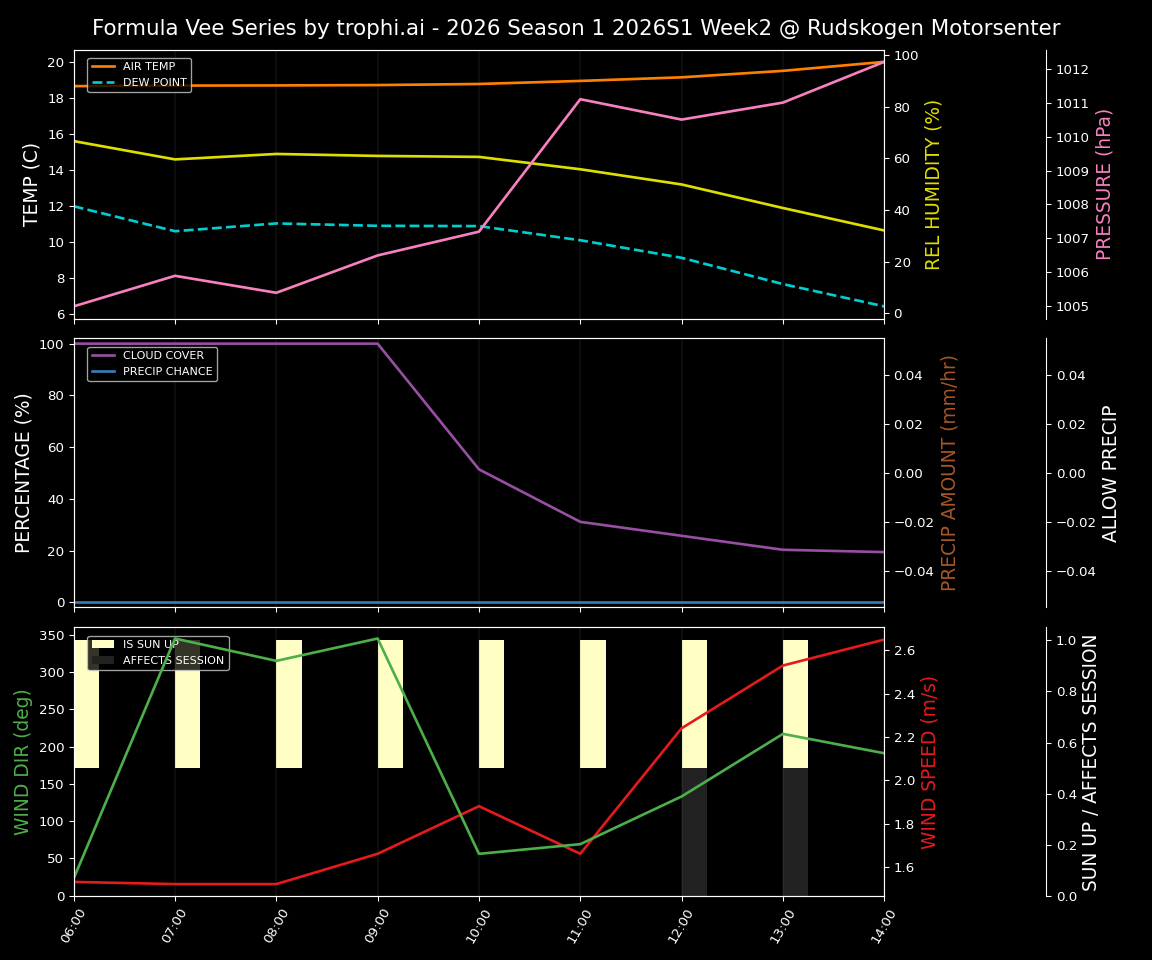 Forecast 2026S1-5937-1 file 
