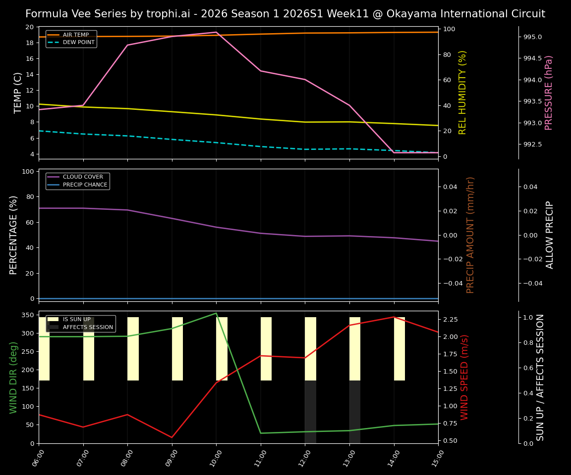 Forecast 2026S1-5937-10 file 