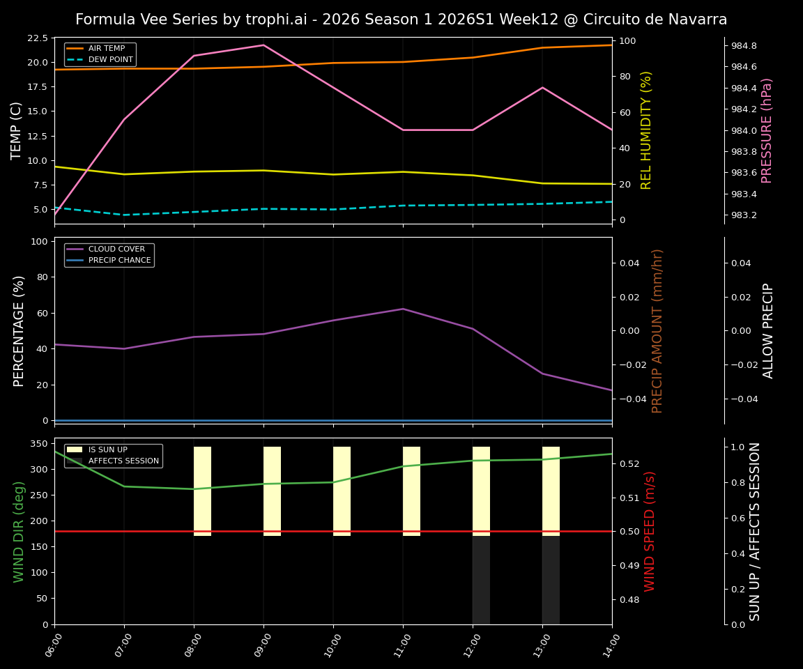 Forecast 2026S1-5937-11 file 