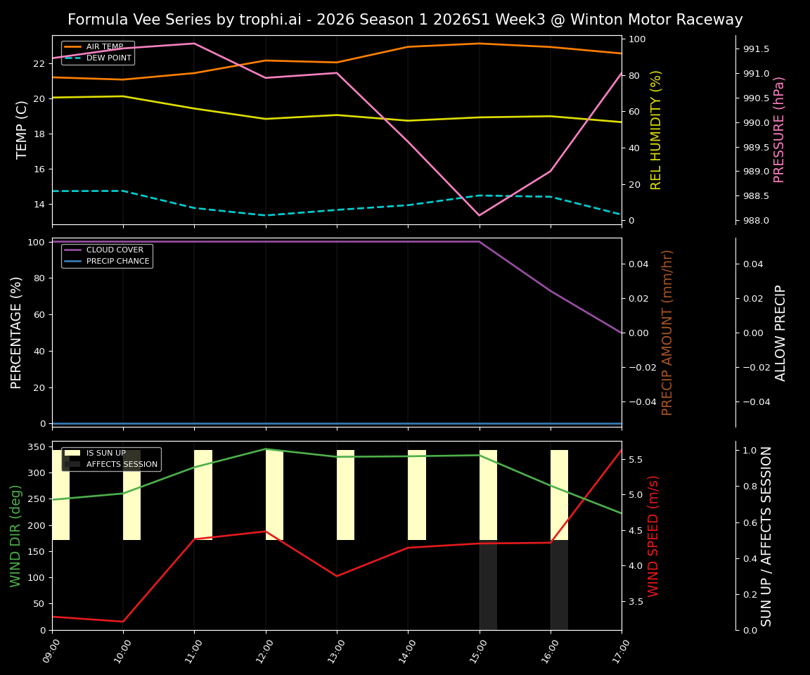 Forecast 2026S1-5937-2 file 